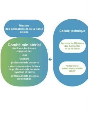Plan de lutte contre les déserts : dossier de presse du ministère