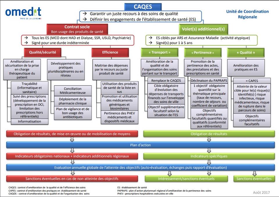le CAQES... kesako ?