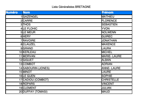 Liste Généralistes URPS 2021 UFMLS BRETAGNE
