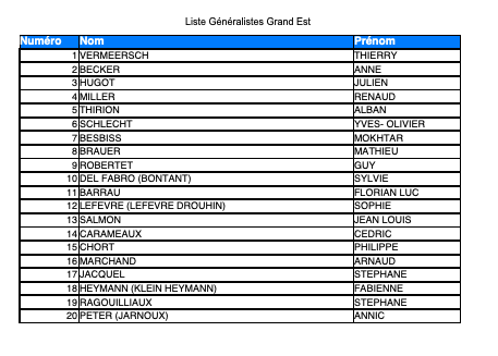 Liste Généralistes URPS 2021 UFMLS GRAND EST