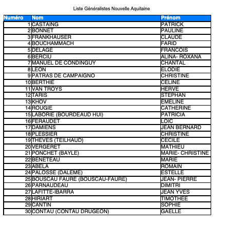 Liste Généralistes URPS 2021 UFMLS Nouvelle Aquitaine