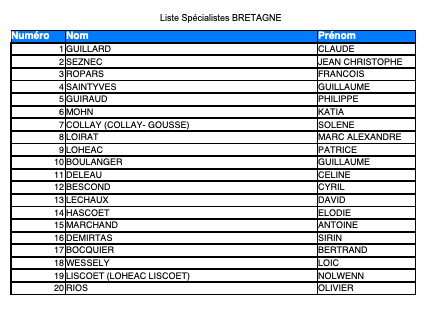 Liste Spécialistes URPS 2021 UFMLS BRETAGNE