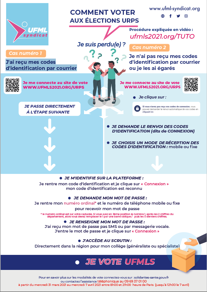 TUTO URPS en une page UFMLS