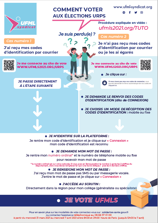 Tutoriel de vote URPS UFMLS