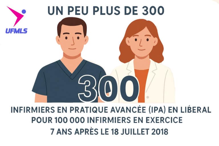 Infirmiers en Pratique Avancée en libéral...un peu plus de 300...- communiqué de presse de l'UFMLS du 18 juillet 2025