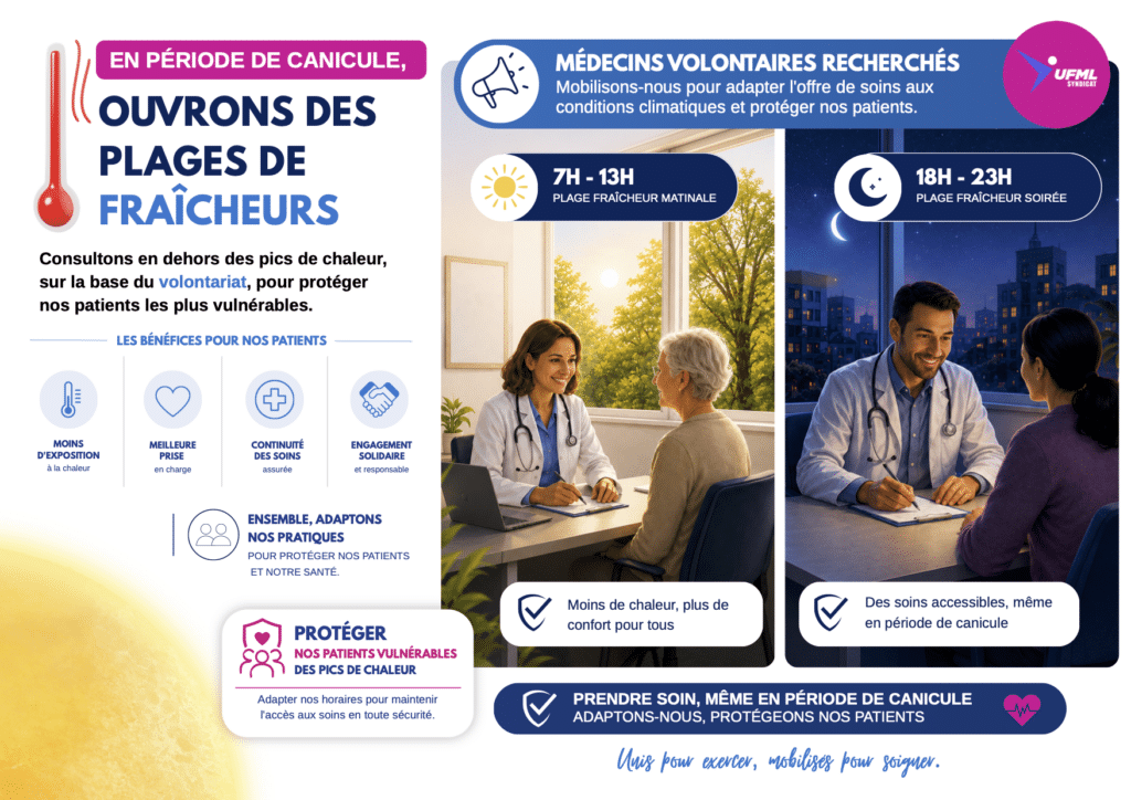 Épisodes de Canicules en cours et à venir : l’UFMLS propose la création de consultations fraîcheur. Communiqué de Presse du 24 juin 2026