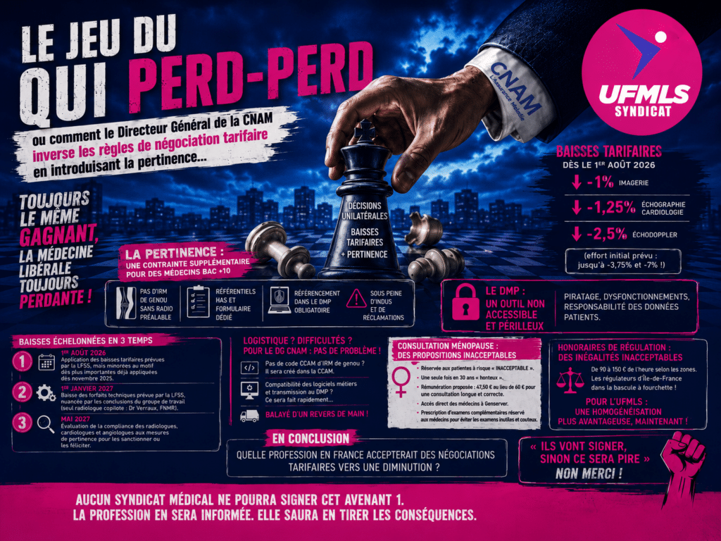 Les Négociations conventionnelles de juin 2026 : qui perd-perd…